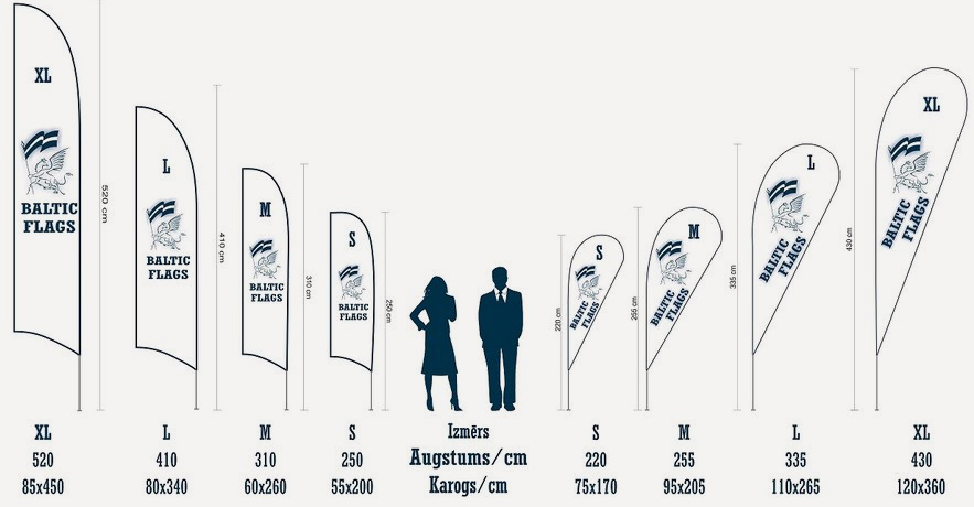 Pludmales karogu izmēri